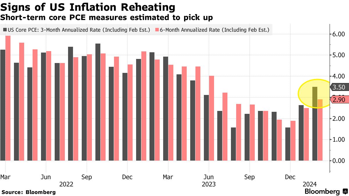 Stock Market Today: Dow, S&P Live Updates for March 29 - Bloomberg