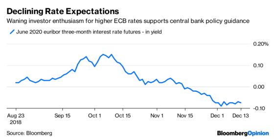 Taper Tantrum? Avoided. We’ll Miss You, Mario Draghi