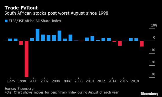 Worst August Since 1998 Looms for South African Stocks