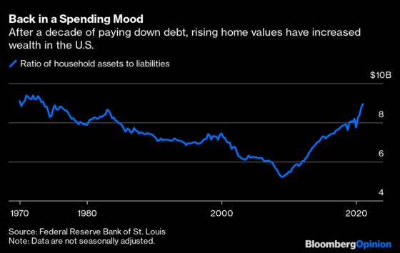 Americans Are On the Cusp of Another Borrowing Binge