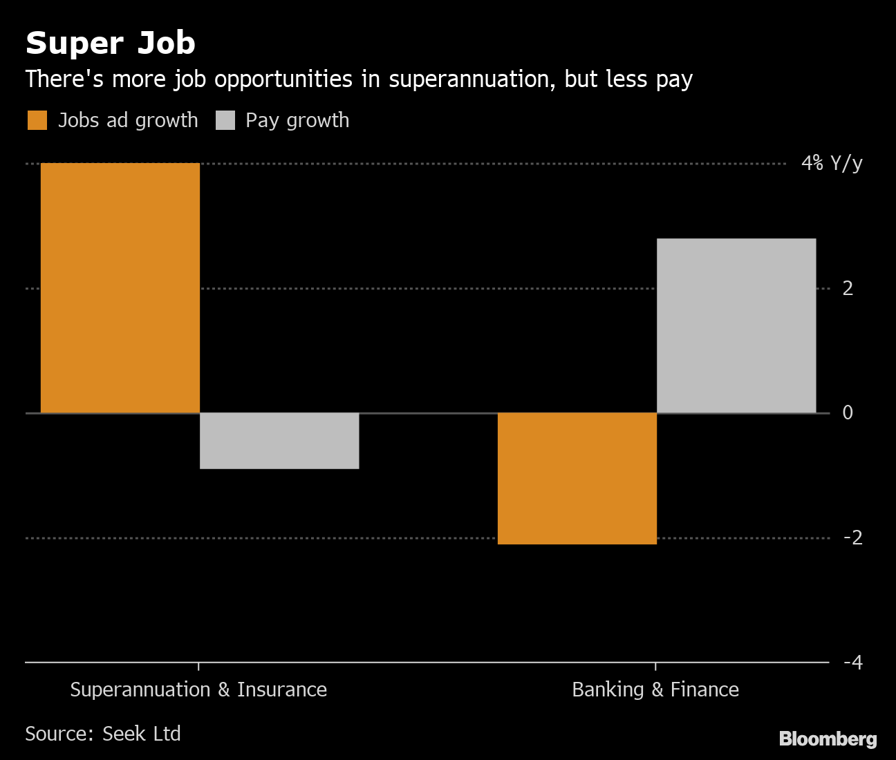 Bankers Jump Ship To Pension Funds For Better Hours Less Stress