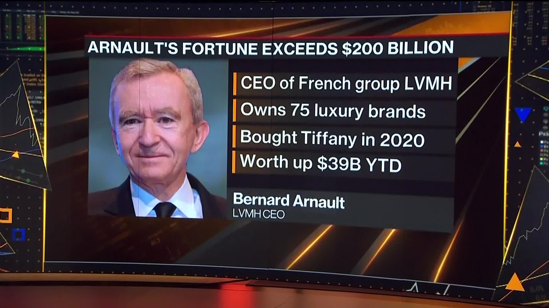 Watch LVMH CEO Arnault's Fortune Soars Past $200Billion for First Time -  Bloomberg