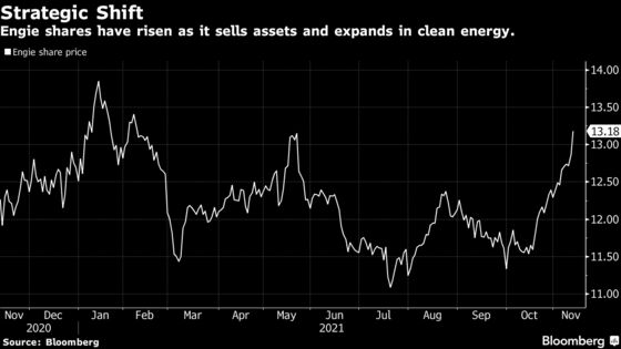 Engie-Led Consortium to Buy Spanish Renewables Firm Eolia