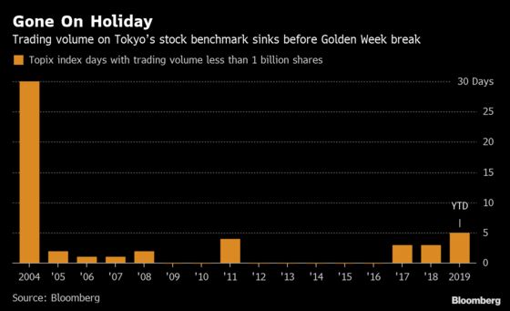 Japanese Shares on Holiday Even Before Golden Week