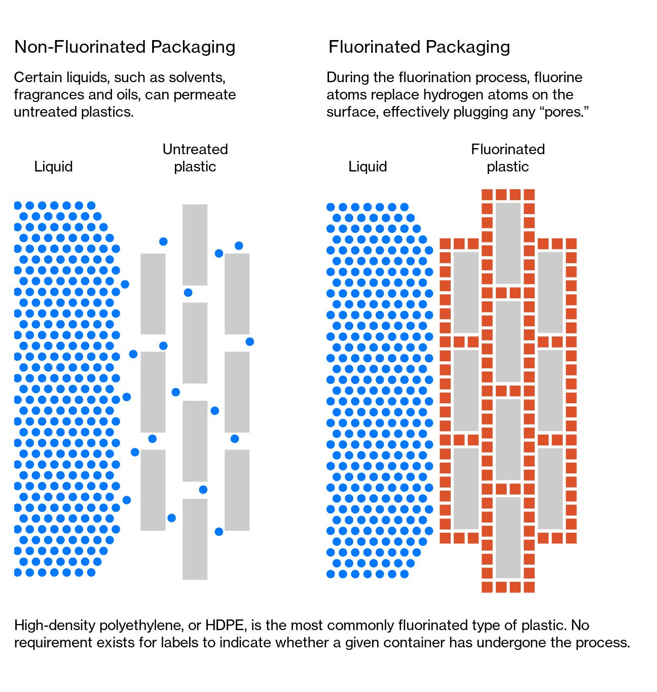 PFAS 'Forever Chemicals' Found in Waterproof Zippers Made by YKK - Bloomberg