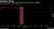Soybeans Slump