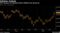 Inflation Outlook