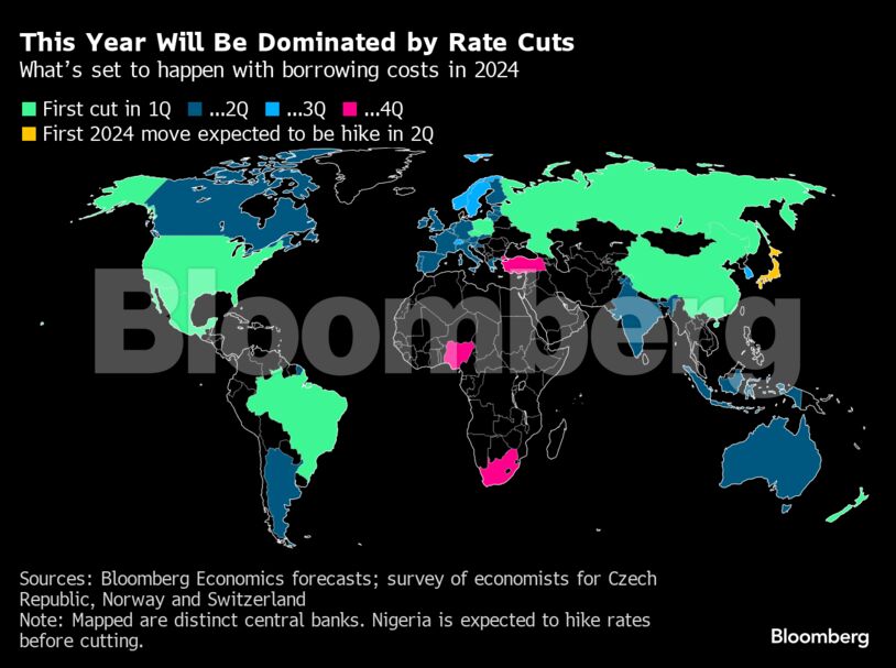 This Year Will Be Dominated by Rate Cuts | What’s set to happen with borrowing costs in 2024