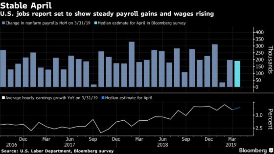 Even a Strong U.S. Wage Number May Fail to Ignite Inflation Bets