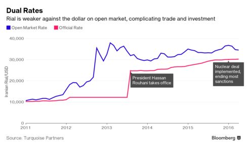 Iran Puts Trust in Market to Deliver Currency Boost to Recovery 488x-1