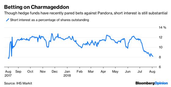 Pandora's Unexplained Warning Isn't Charming