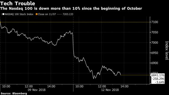 U.S. Stocks Decline on Tech Woes; Dollar Rallies: Markets Wrap