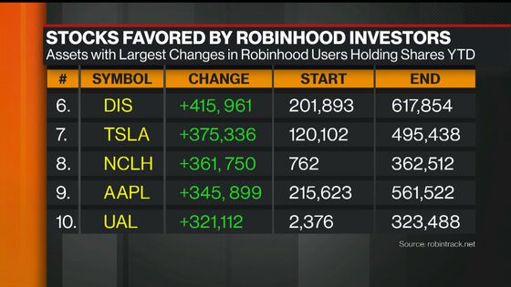 Hedge Funds Approach Robintrack to Keep Eyes on Tiny Investors