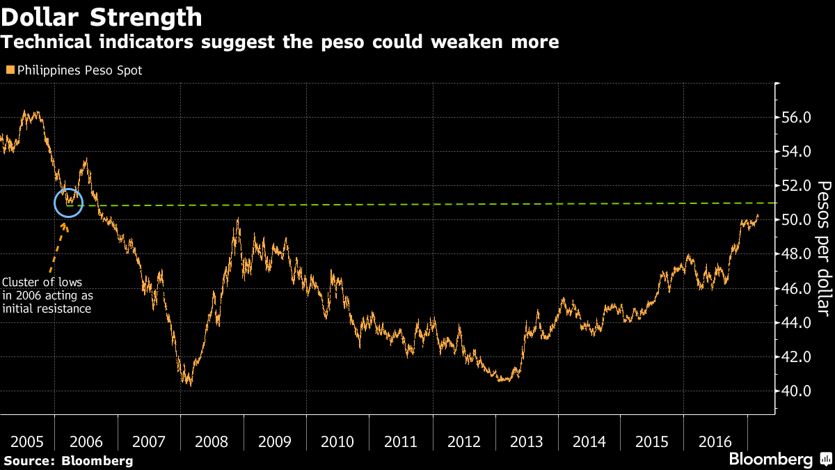 800 to deals philippine peso