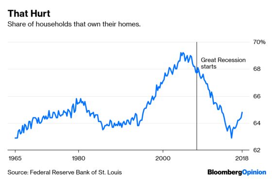 Wall Street Puts the Squeeze on the Housing Market
