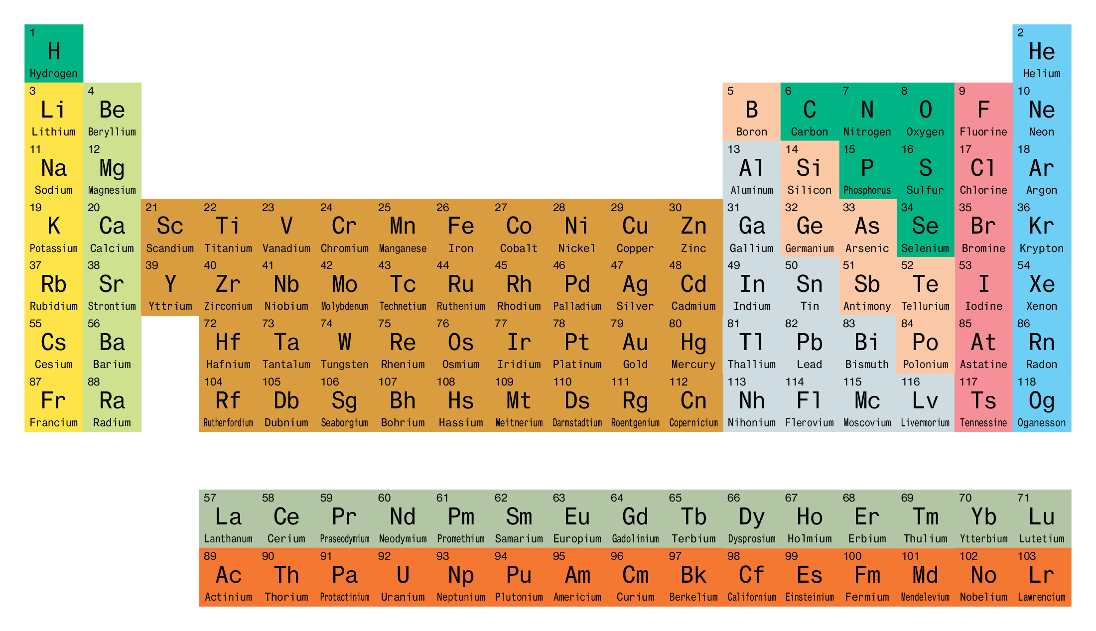 periodic table of elements with states of matter