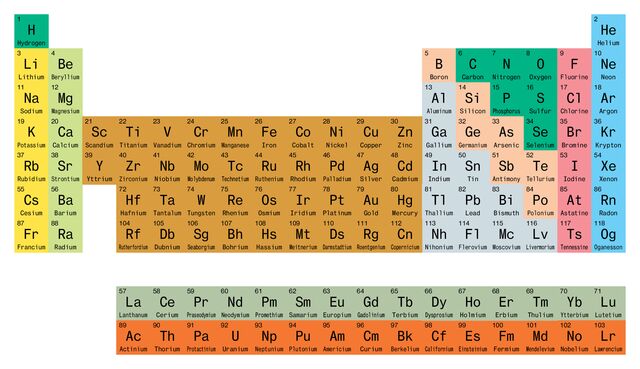 The Modern Triumph of the Periodic Table of Elements - Bloomberg