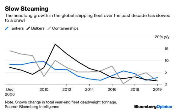 You Can’t Gauge the Global Economy Just by Looking at Ships