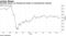European shares are showing few hopes of continuing the rebound