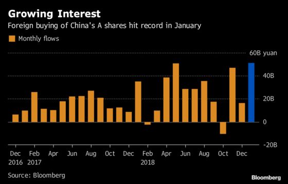 These Are the Chinese Stocks Topping Foreigners’ Shopping Lists