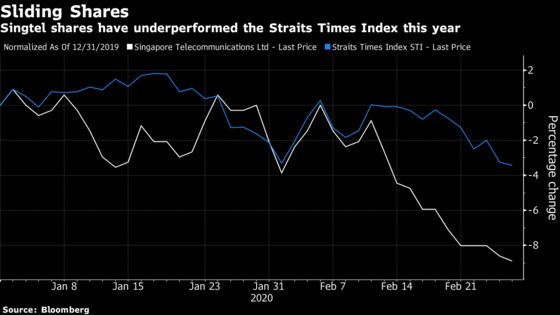 Singtel Sees Singapore Budget Stimulus Softening Virus Blow