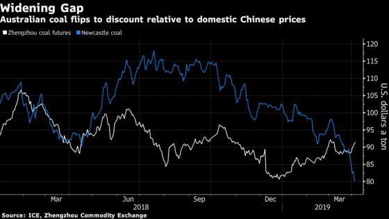 Profitable Coal Trade Beckons Buyers Brave Enough to Test China