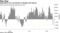 Speculators turn net bearish on Nasdaq 100 futures