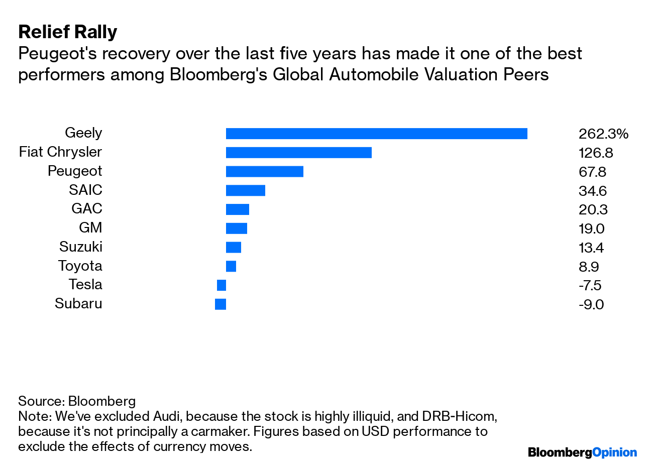 Peugeot Sale Makes Sense for Dongfeng