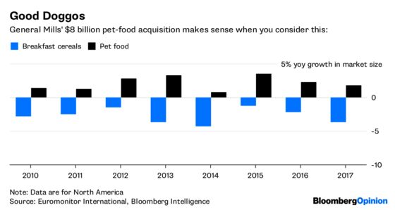 General Mills, Conagra Try to Make a Balanced Meal