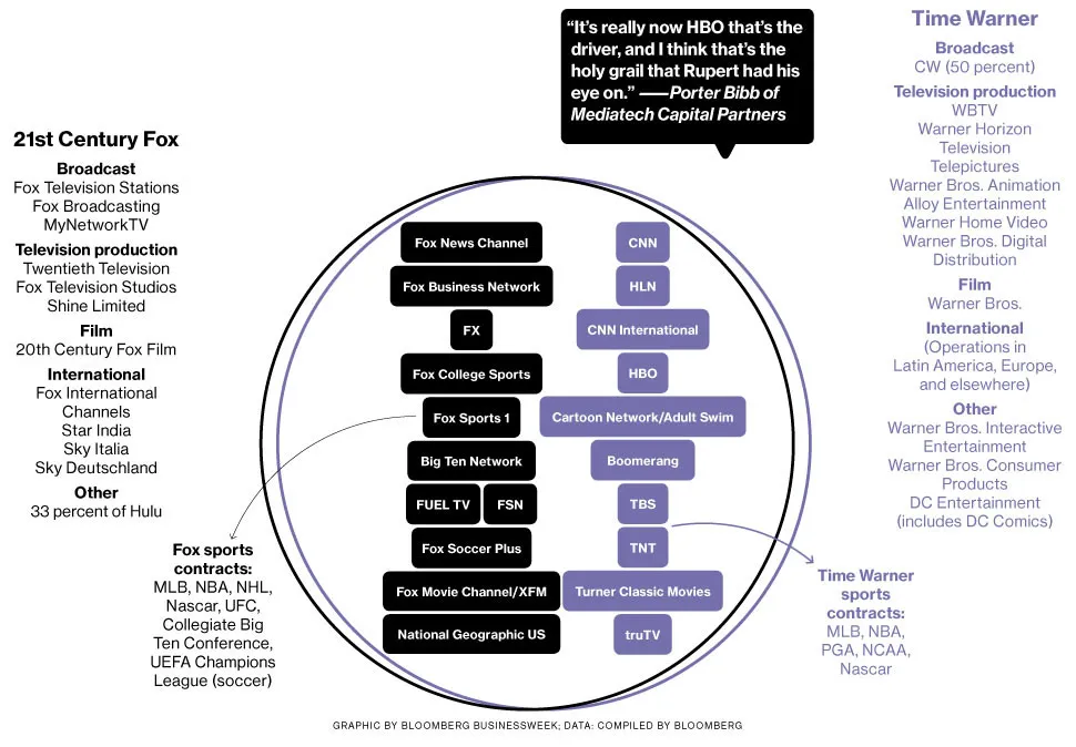 It's Not TV, It's HBO