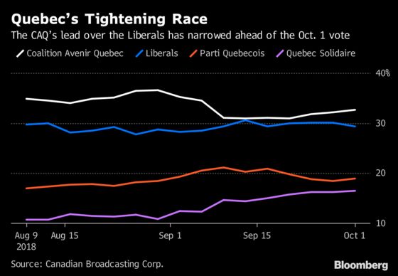 Quebec Decides Whether It’s Ready for New Party Amid Dairy Furor