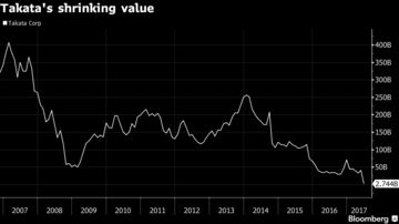 How A Billionaire Family Fell From Grace After The Takata Airbag Scandal Bloomberg