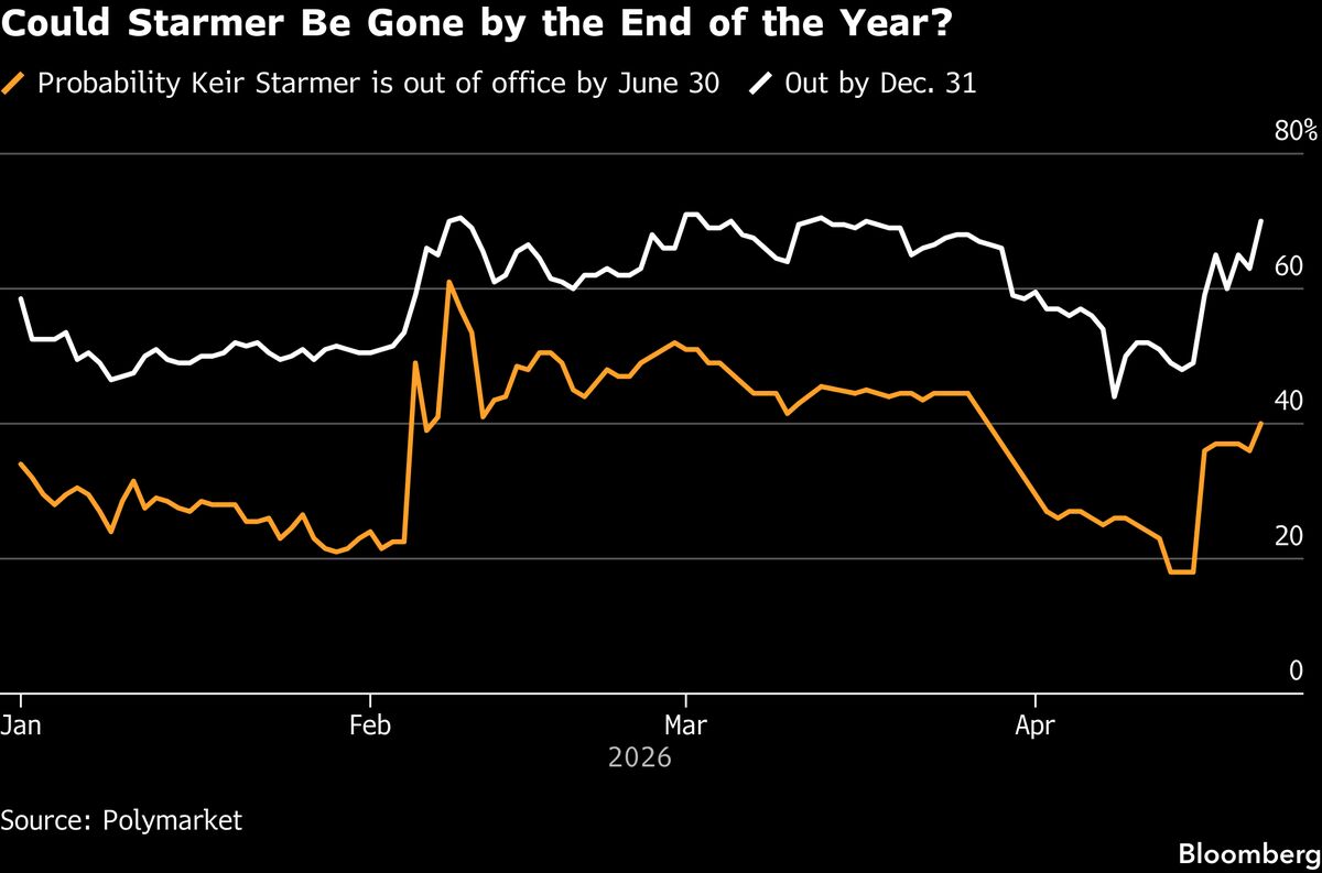 assets.bwbx.io image