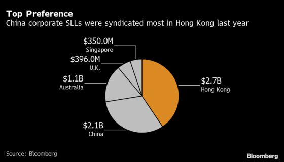 Hong Kong Emerges as Hub for Chinese Firms Seeking ESG Loans