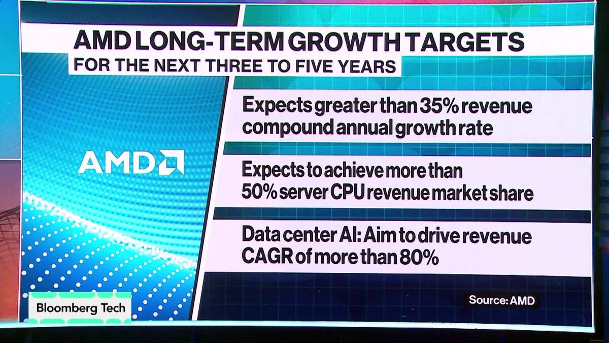 ⚫️ BLOOMBERG: "AMD prevede crescita accelerata delle vendite grazie alla domanda nei data center"