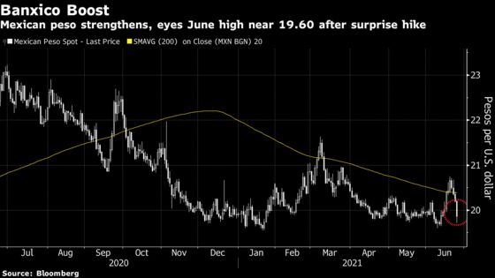 Finding the Real Hawks Is Key to Picking Emerging-Market Winners