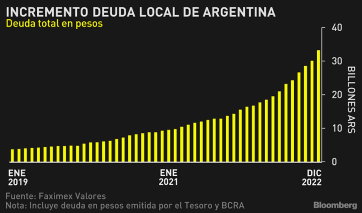 gráfico de deuda nacional 2023