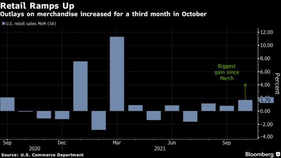 U.S. Retail Sales Jump by Most Since March, Topping Forecasts
