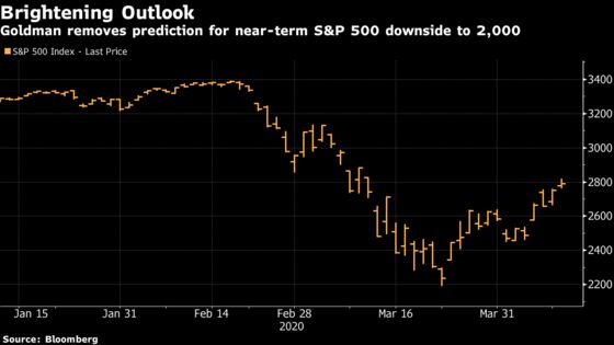 Goldman Says U.S. Stocks Have Likely Bottomed on Policy Support