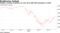 Goldman removes prediction for near-term S&P 500 downside to 2,000