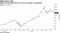 Apple has slumped almost 19% since its highs in September