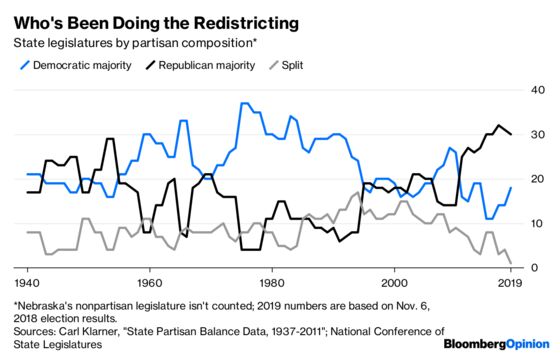 Maybe It’s Time to Stop Blaming Gerrymandering for Everything