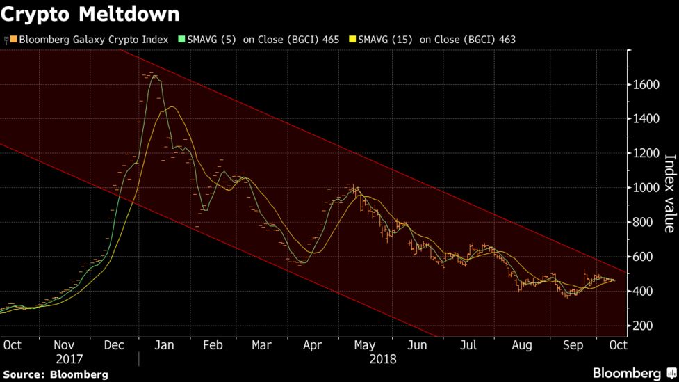 Bloomberg: Bitcoin (BTC) Gearing Up For “Short-Term Rally” After Market Turmoil