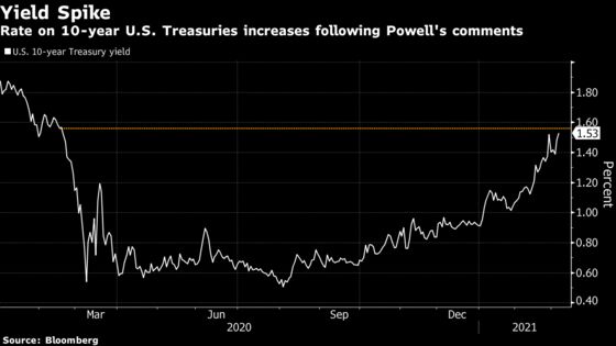 Powell Sends Dovish Message That Leaves Bond Market Disappointed