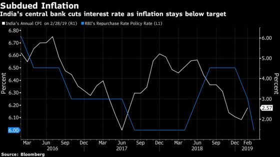 One More Rate Cut Seen as World's Fastest-Growing Economy Slows