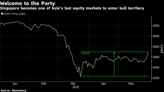 Singapore Stocks Enter Bull Market, Catching Up With Asian Peers