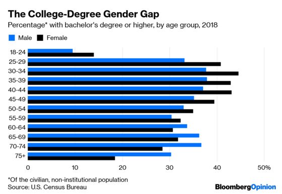 Girls Have Always Been Better at School. Now It Matters More.