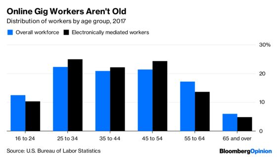 There Are Two Gig Economies