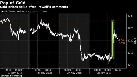 How a Dovish Tone at the Fed Sounded Across Markets