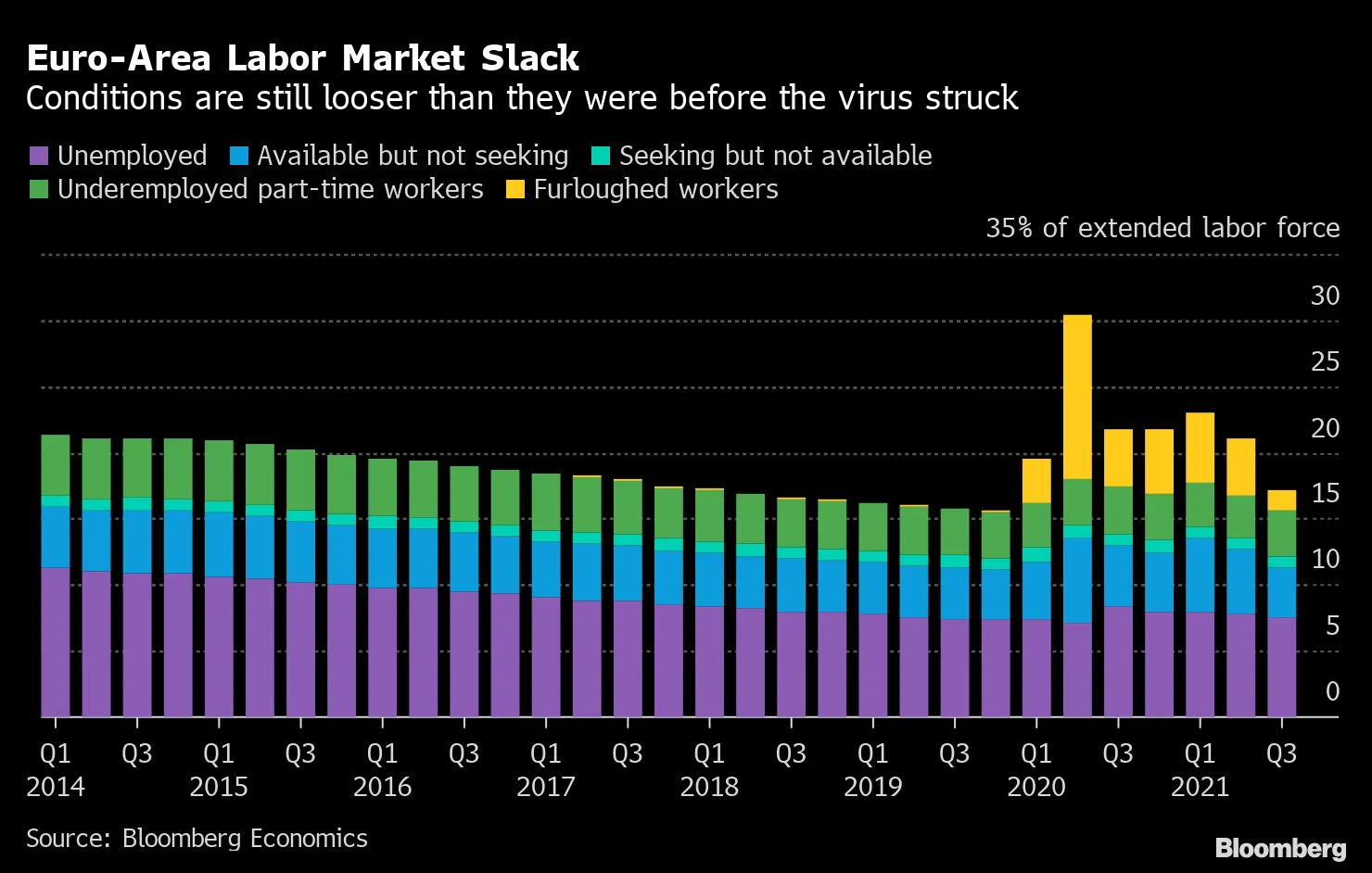 Euro-Area Labor Market Slack 